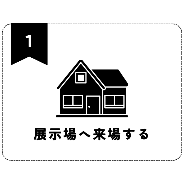 展示場へ来場する